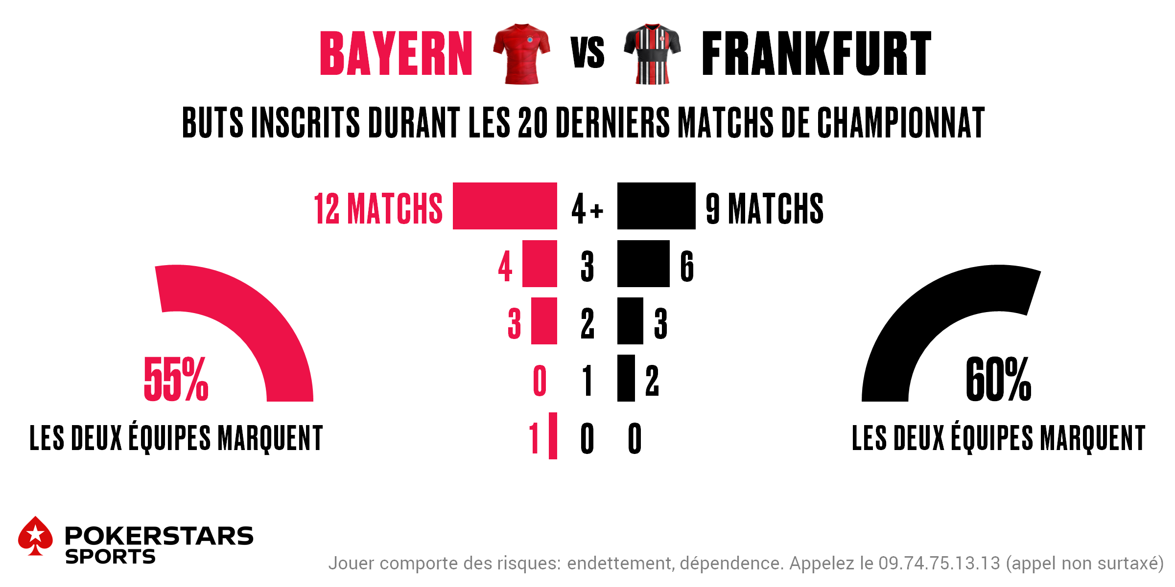 Bayern v Frankfurt - Totals FR